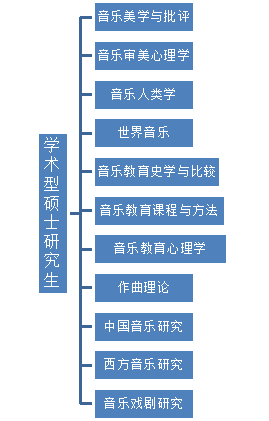 学术型专业领域.png