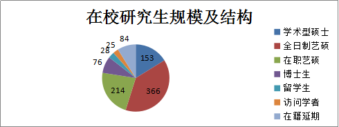 在校生规模.png